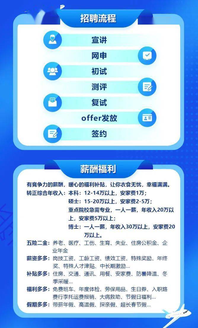 人才招聘网