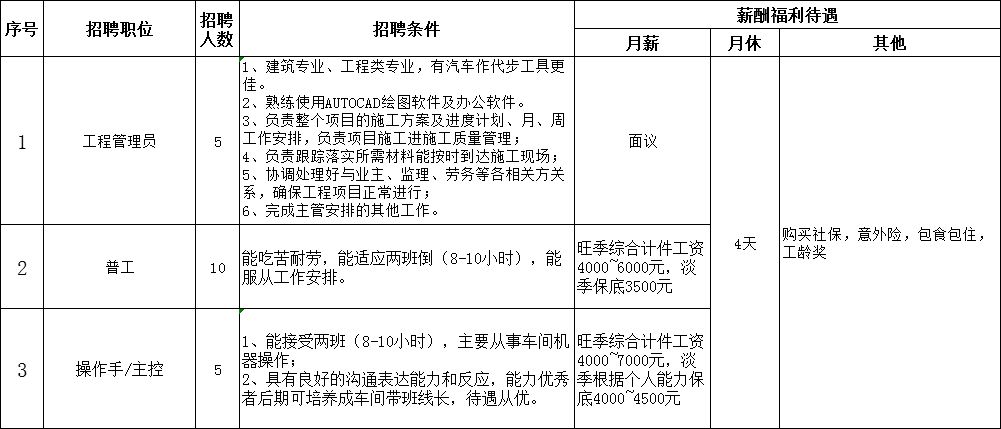 急招!8小时制保安岗位,月薪4500元诚邀您的加入急招8小时保安4500元电话号码