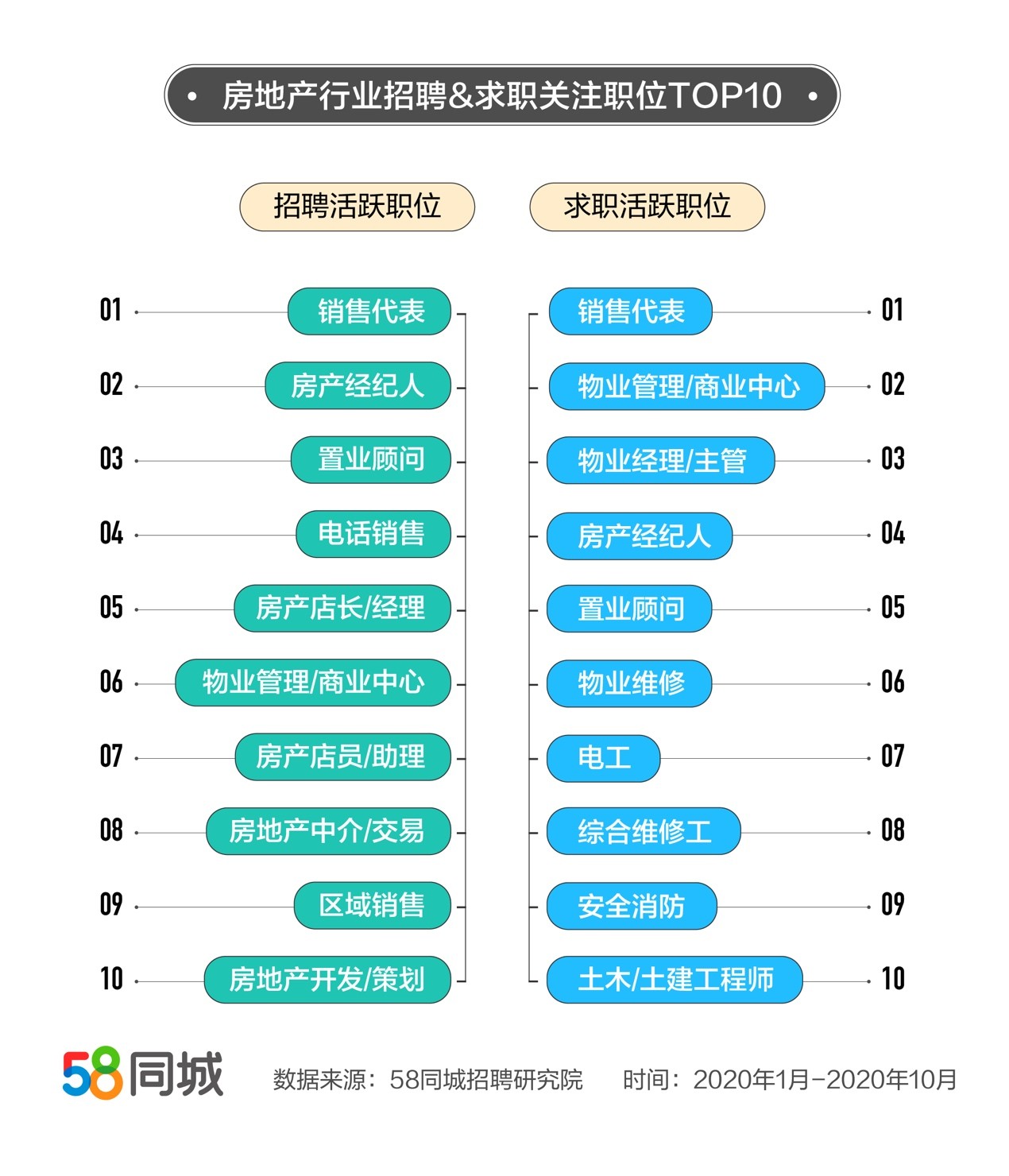 郑州58同城最新招聘信息深度解析，机遇与挑战并存的职业蓝海郑州58同城招聘最新招聘信息兼职
