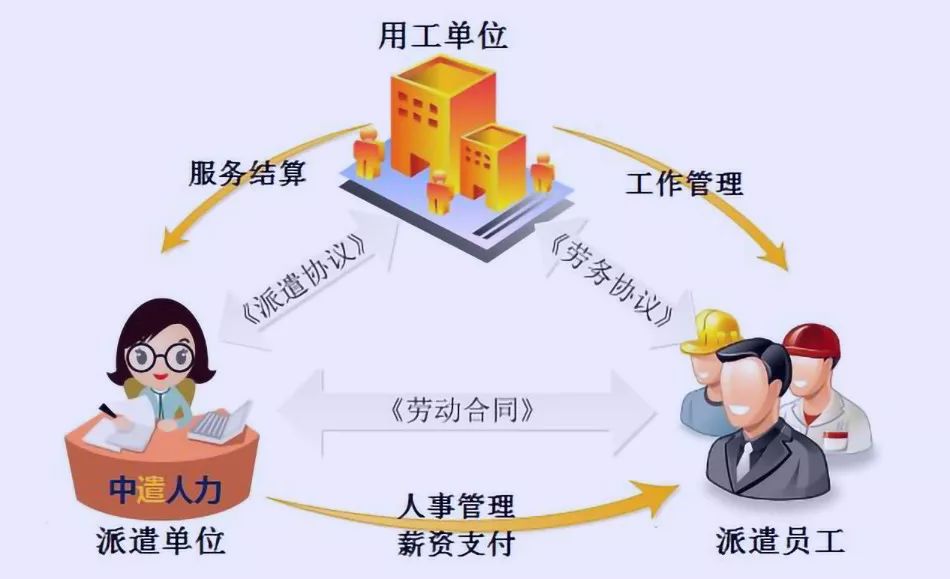 深圳临时工派遣，灵活用工的特区实践与挑战深圳临时工派遣派遣