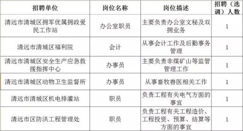 最新招聘动态，清远人才网助力企业与人才的精准对接45岁至55岁招工附近有吗