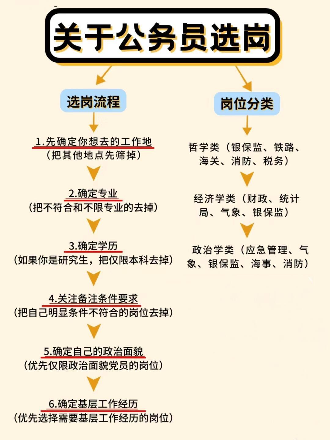 考公务员的岗位在哪里查，全面指南与实用技巧地方考公务员的岗位在哪里查