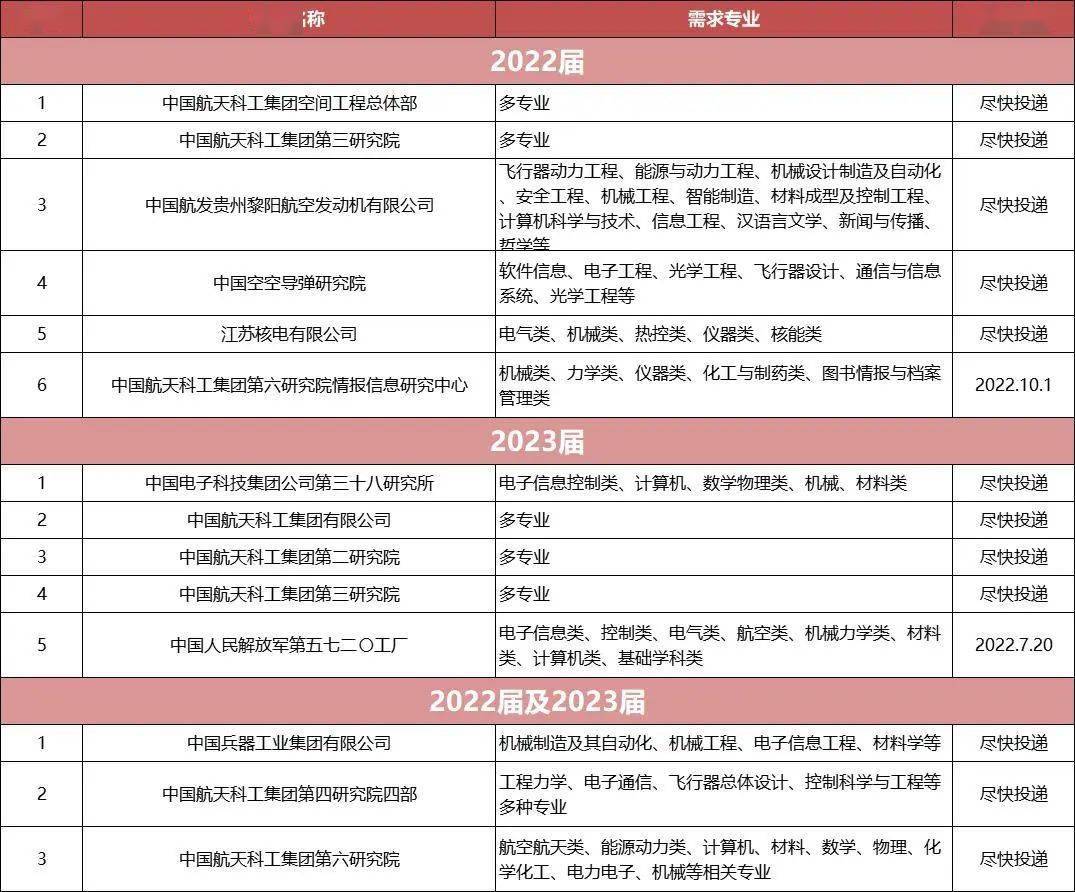 军工央企招聘202,筑梦国防,共铸辉煌军工央企招聘2025秋招