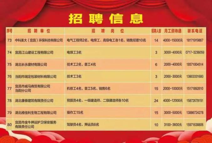 东莞58同城招聘网最新招聘信息,职场新机遇,共筑未来梦东莞58同城招聘网最新招聘信息祥辉电子厂