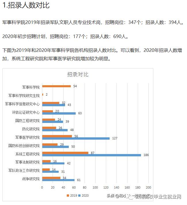 军事人才招聘网，203年官网报名入口指南与战略意义军事人才招聘网官网报名入口2024个合肥岗位表技术岗位