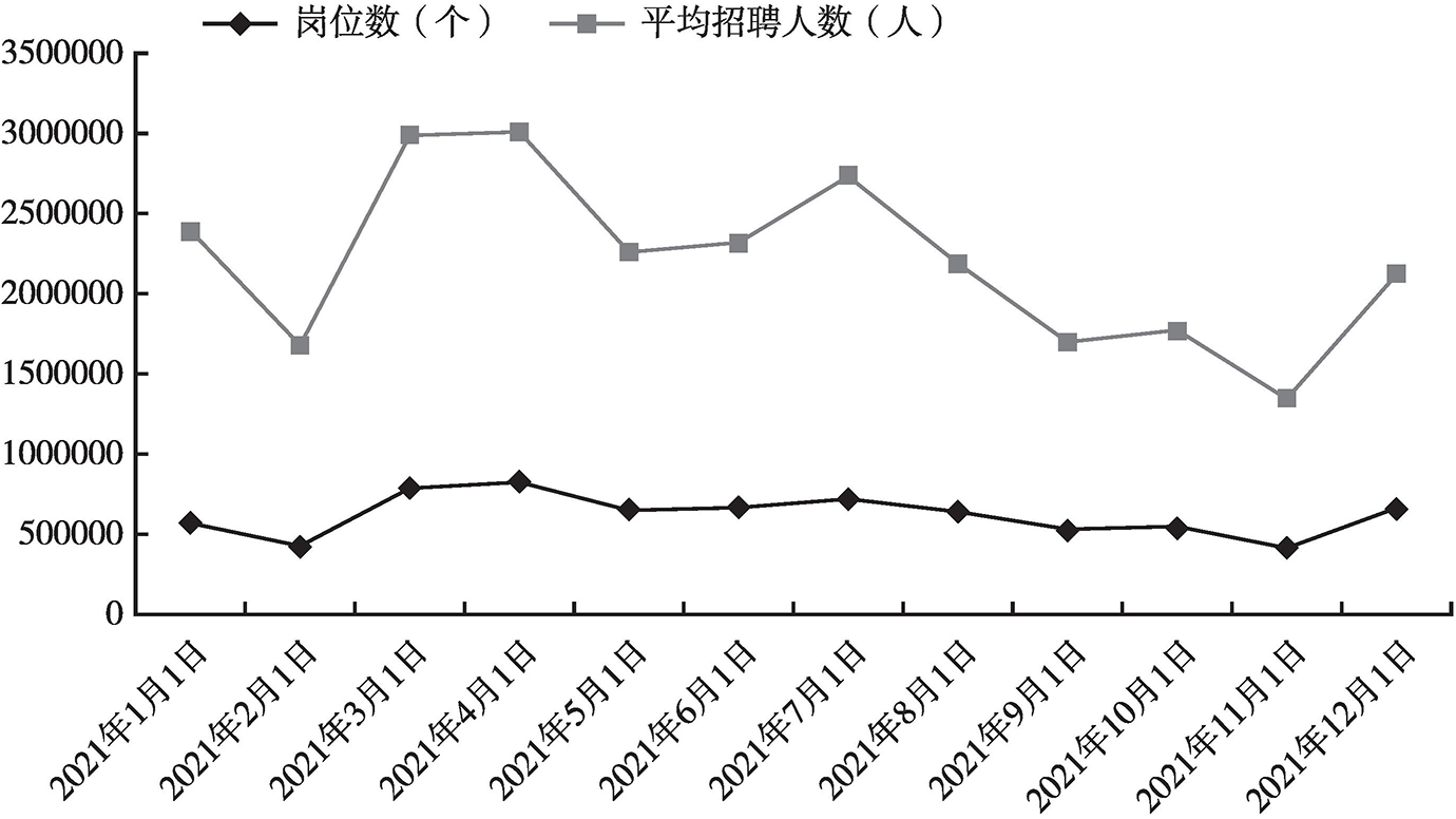 深圳人力资源招聘市场的现状与趋势深圳人力资源招聘市场在什么地方