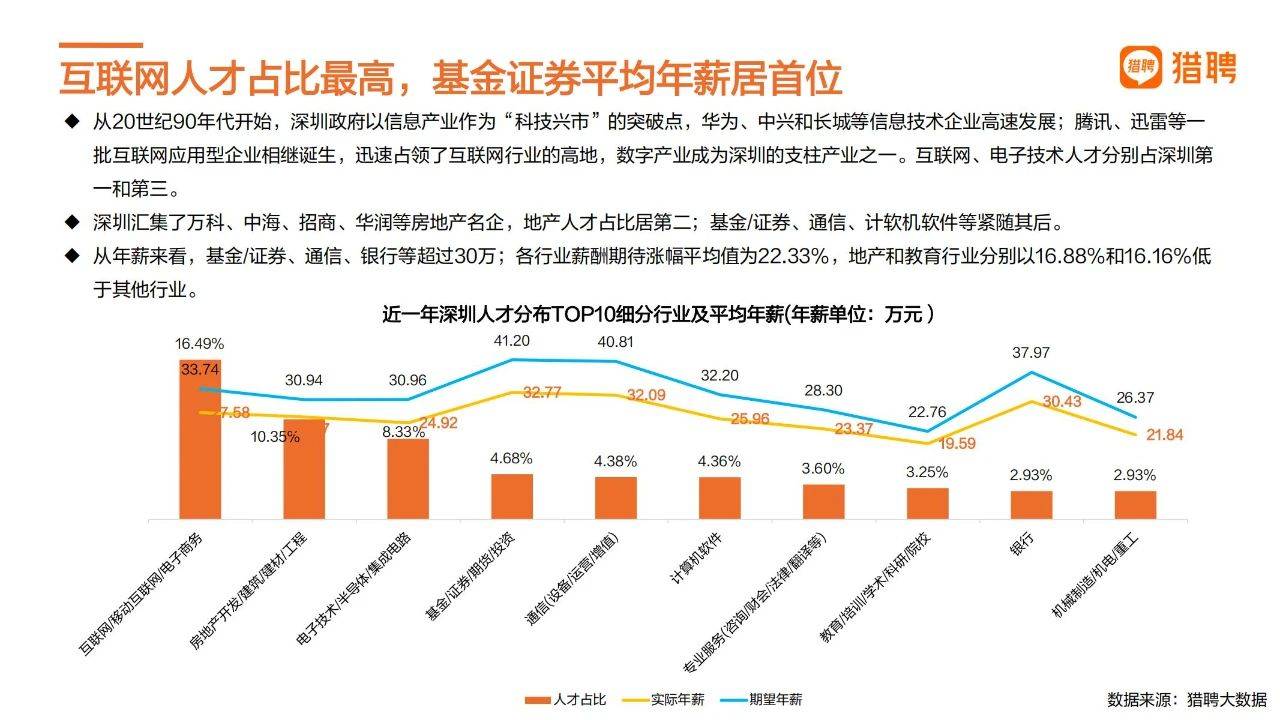 深圳人力资源招聘市场的现状与趋势深圳人力资源招聘市场在什么地方