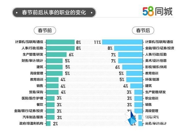 武汉58同城招聘网最新招聘信息，机遇与挑战并存的职场舞台武汉58同城招聘网最新招聘信息整形