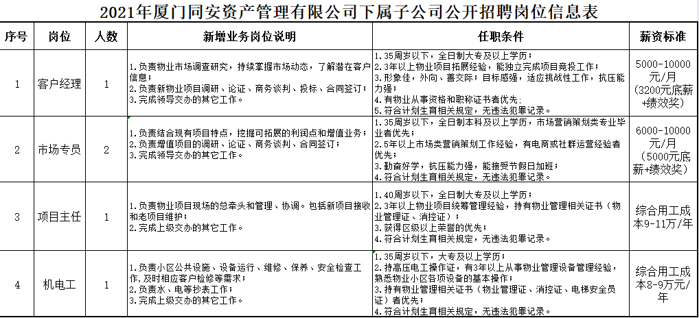 急招50-64岁高技能人才，共筑企业与个人发展的黄金桥梁急招55岁至60岁男士
