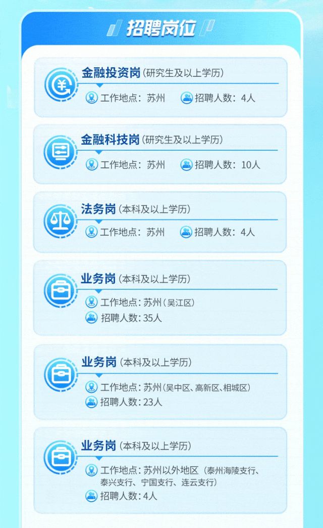 各大银行招聘信息，求职者的金矿与职业发展的新机遇苏州各大银行招聘信息