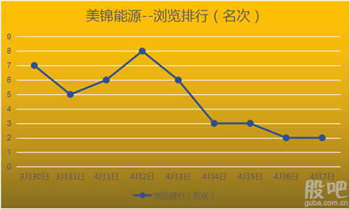美锦能源，绿色转型与高质量发展的双轮驱动美锦能源(000723)股吧