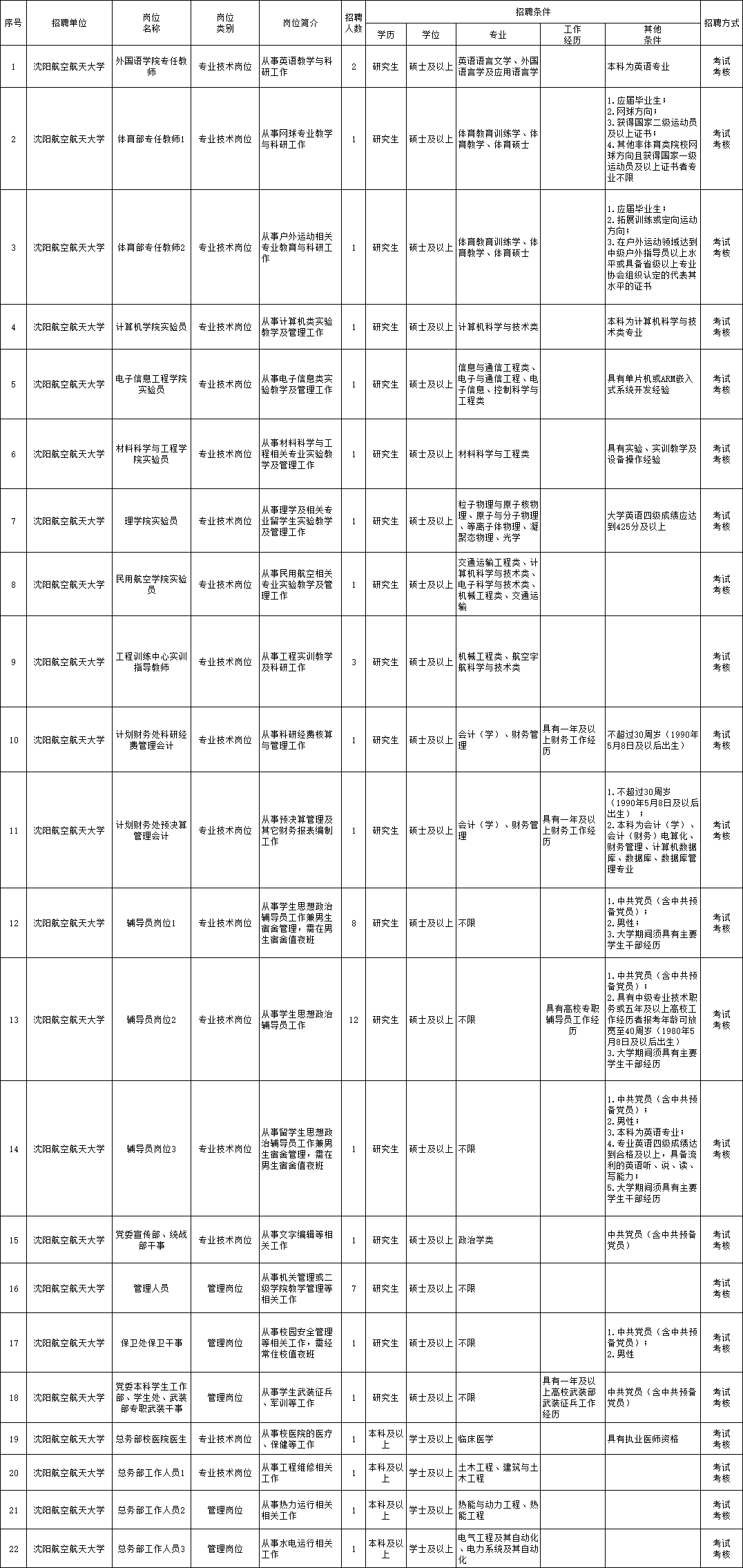 找工作与招聘,双赢的智慧找工作招聘求职平台