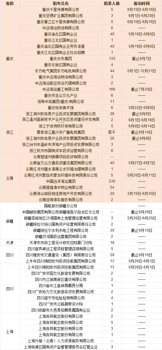 找工作哪个网站最靠谱？深度解析与实用指南国家正规的招聘网站