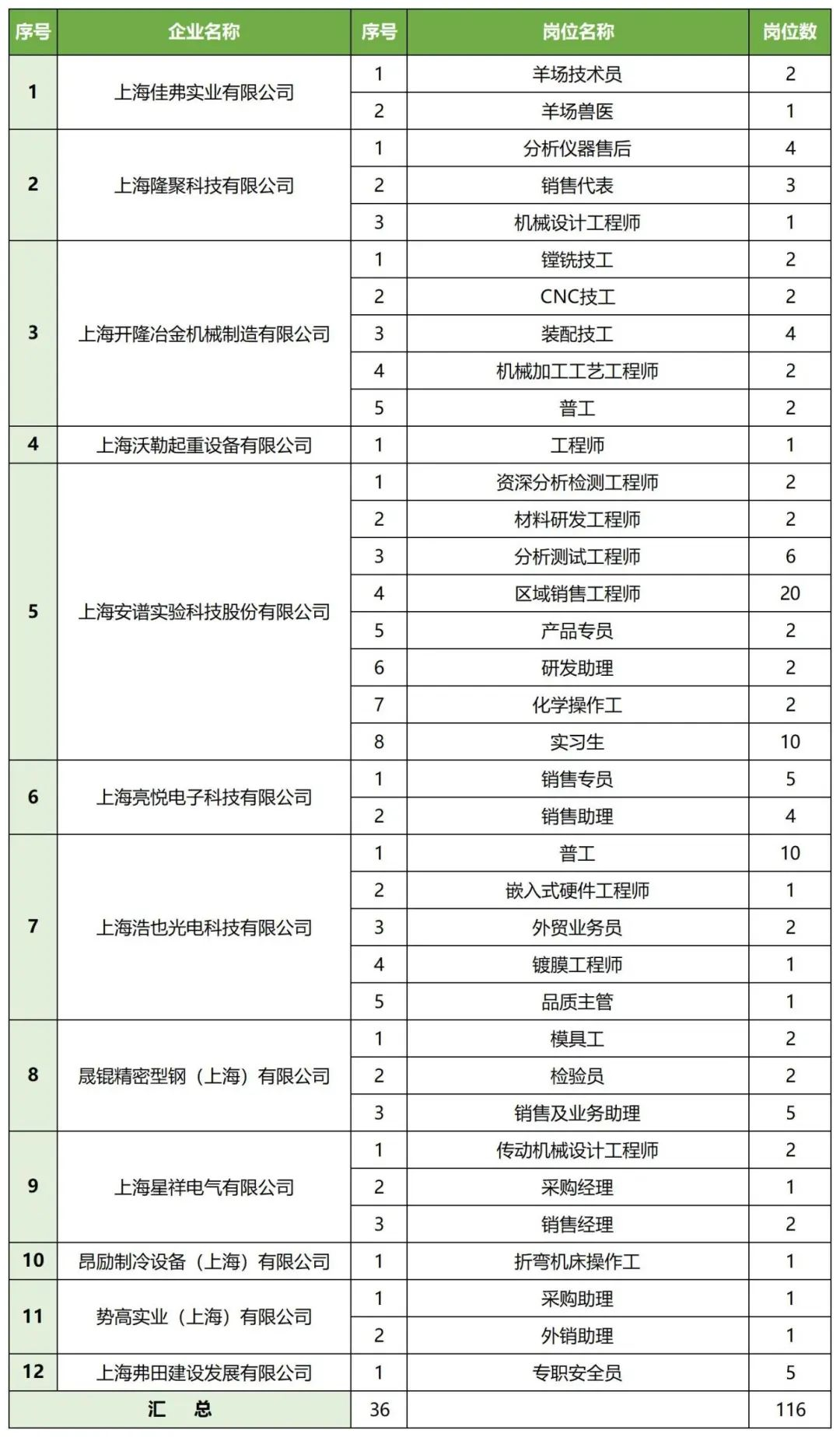 上海高薪招工，提供食宿—月薪1200,直击城市蓝领新机遇上海招工包吃住12000待遇好