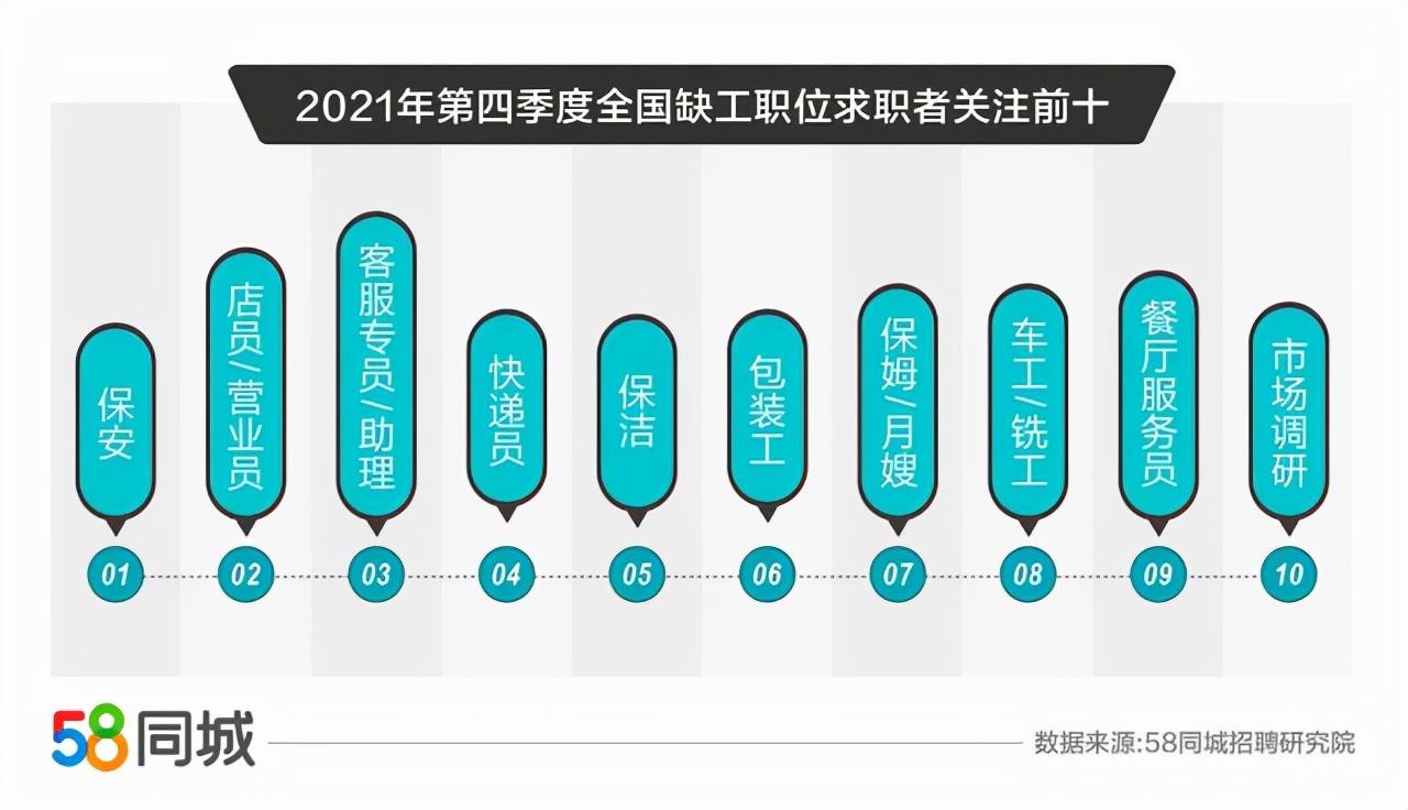 58同城本地招聘，连接求职者与企业的桥梁58同城本地招聘网