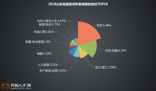 齐鲁人才网招聘官网，打造山东地区求职与招揽的黄金平台齐鲁人才网招聘官网下载
