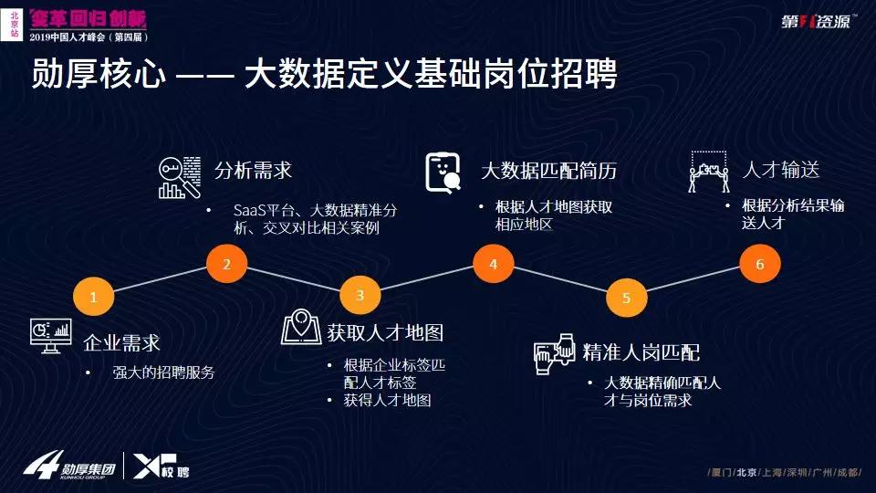 九一人才网,数字化时代的招聘新航标九一人才网 发掘人才