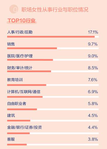 8小时工作制与双休，现代职场的新趋势8小时工作招聘 双休女工