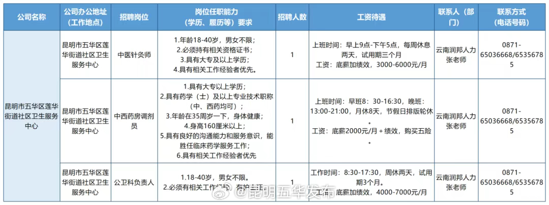 最新招聘信息，工作招聘网上的职业机遇探索北京工作招聘网最新招聘信息