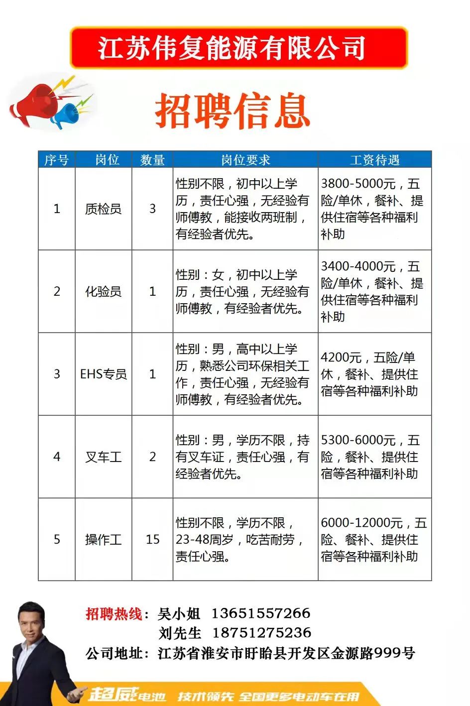赶集网2046年最新招聘信息，共创未来，携手共进赶集网2024最新招聘信息大全