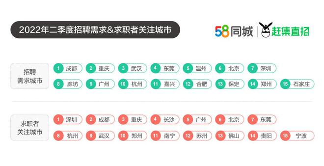 赶集网2046年最新招聘信息,共创未来,携手共进赶集网2024最新招聘信息大全