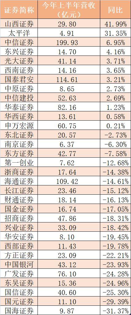 探索中信证券股票，中国资本市场的重要力量中信证券股票股吧