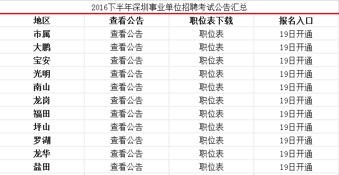 事业单位招聘考试网,开启职业新篇章的智慧之门事业单位招聘考试网官网