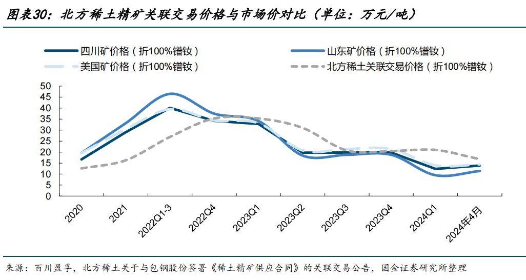 北方稀土，中国稀土行业的璀璨明珠北方稀土最新消息是利空还是利好