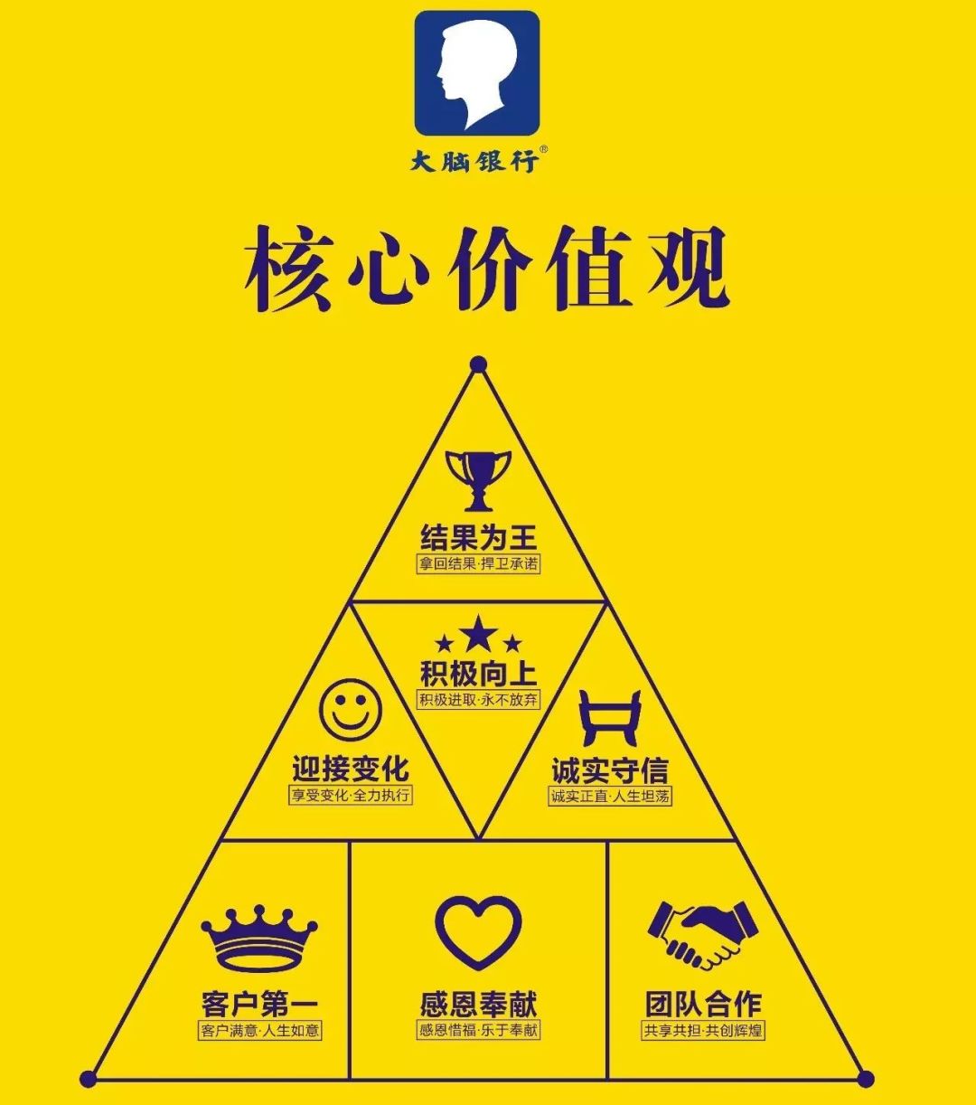 招聘启事,加入我们,共创辉煌公司员工招聘信息怎么写
