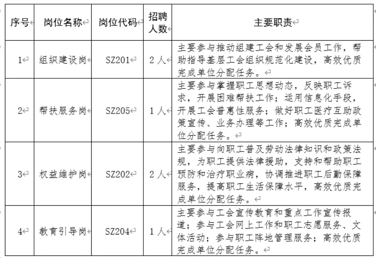 曲靖招聘网最新招聘信息,把握机遇,共创未来曲靖招聘网最新招聘2024