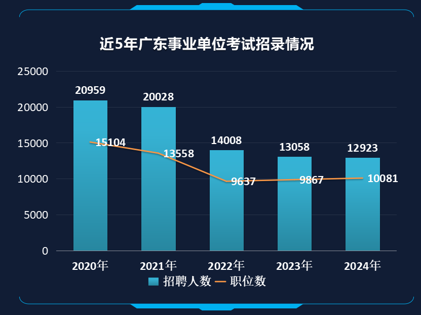 广州招聘2035，未来已来，机遇在握广州招聘2025最新招聘信息大专计算机