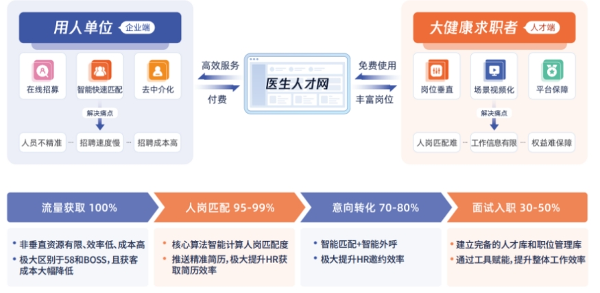 中国医疗卫生人才招聘网—搭建健康未来的人才桥梁中国医疗卫生人才招聘网官网