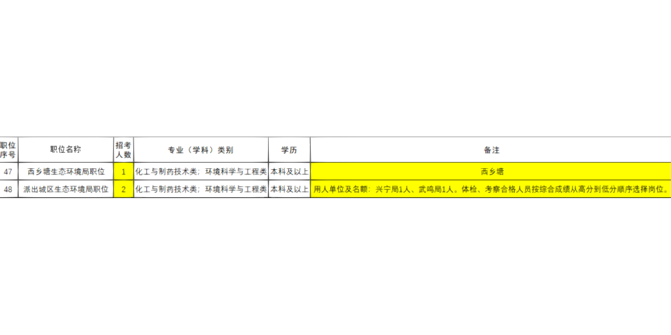 公务员职位表203，如何高效查询与选择省考公务员职位表2023查询