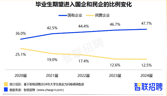 2049春招，展望未来国企的招聘新趋势2024春招有哪些国企社会招聘