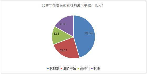 恒瑞医药，创新驱动下的中国制药行业领跑者恒瑞医药公司简介