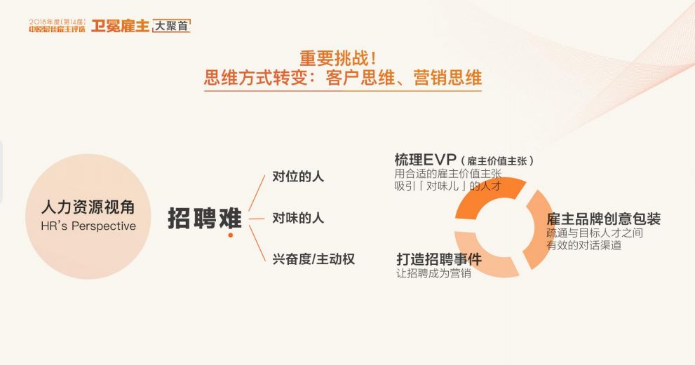 招聘工作，企业发展的关键引擎招聘工作内容