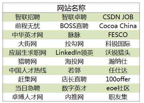 招聘网站大比拼,哪个才是你的最佳选择?招聘网站哪个好找工作