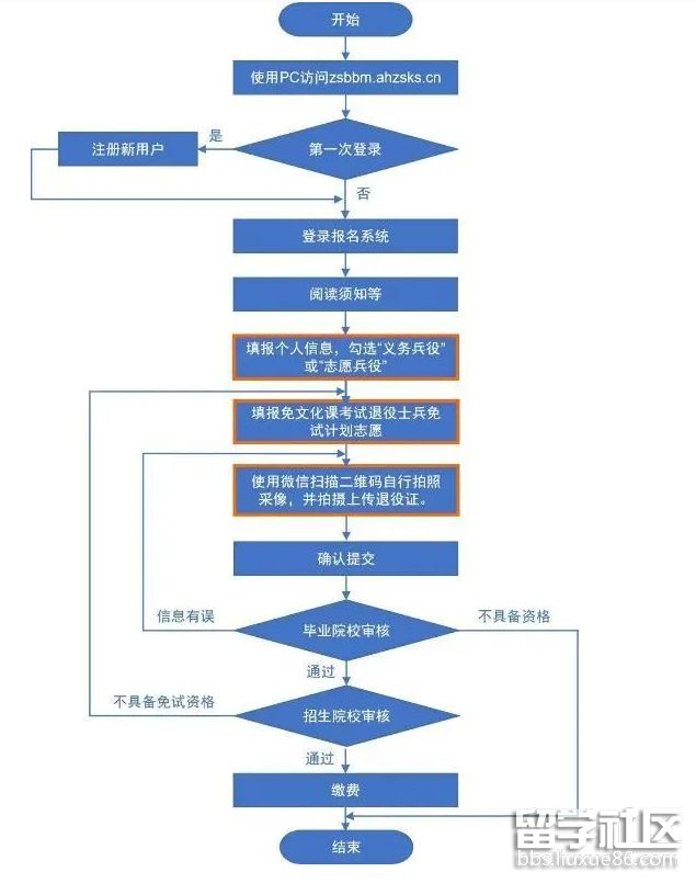 专升本报名指南，2023年官方入口及重要时间节点解析专升本报名入口官网2023报名时间安徽