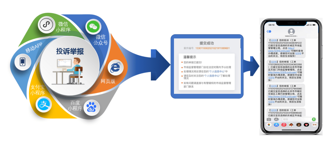 探索12345档案查询网，便捷、高效与安全的个人档案管理新途径12333档案查询网使用方法