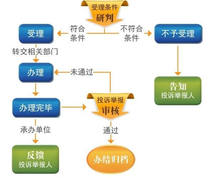 探索12345档案查询网,便捷、高效与安全的个人档案管理新途径12333档案查询网使用方法