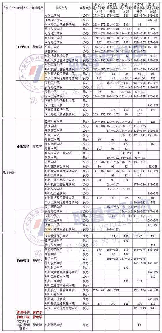 专升本考试科目全解析，你的备考指南河南专升本需要考些什么科目