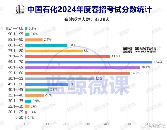 2015年春招，最新招聘信息与求职策略分析中石化2025春招最新招聘信息