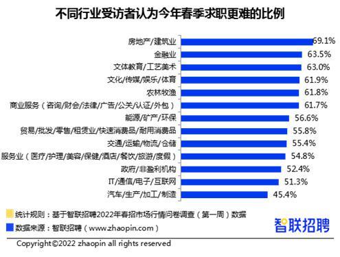 智联招聘网最新招聘信息2046,未来职场的前沿探索与机遇展望智联招聘网最新招聘2024招聘信息