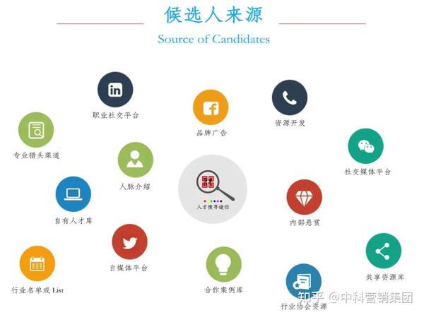 猎头招聘网,企业与人才的精准对接平台猎头招聘网站有哪些