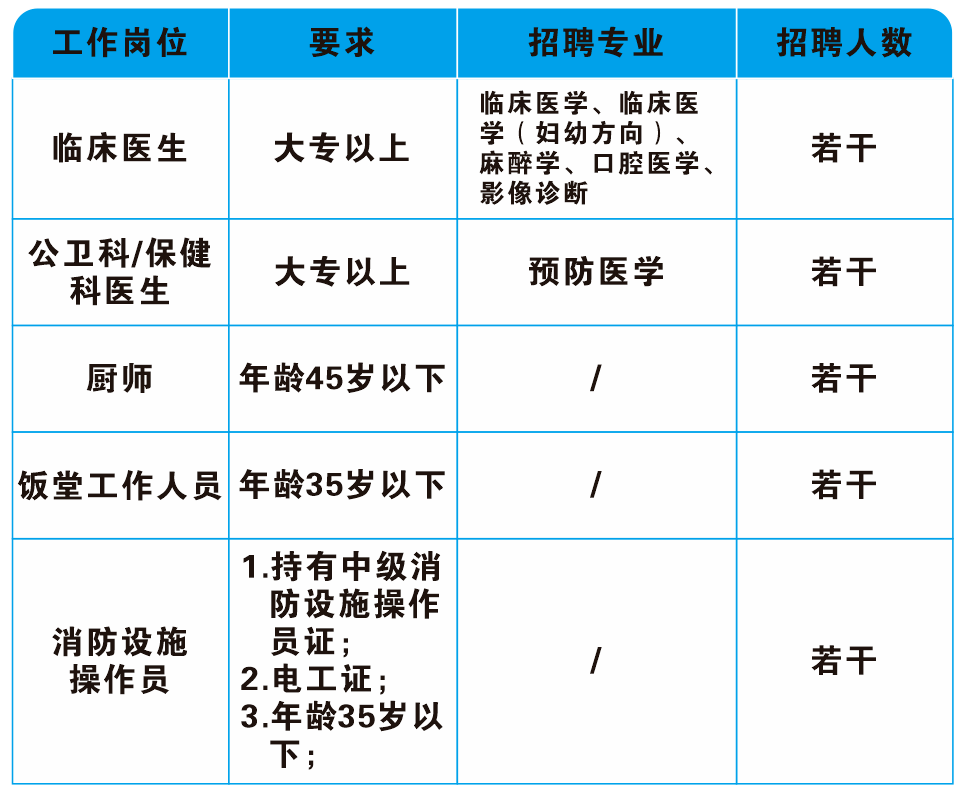 最新医院招聘信息，共筑健康未来，诚邀您的加入最新医院招聘信息丁香人才网