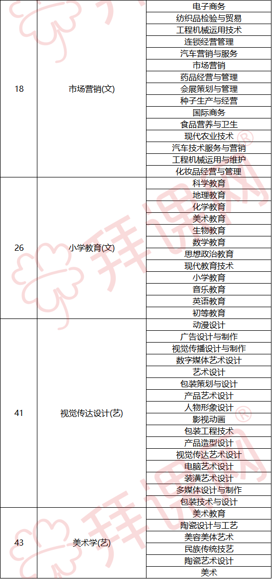 专升本，解锁高等教育新篇章—可报考的大学概览西安专升本可以报考哪些大学
