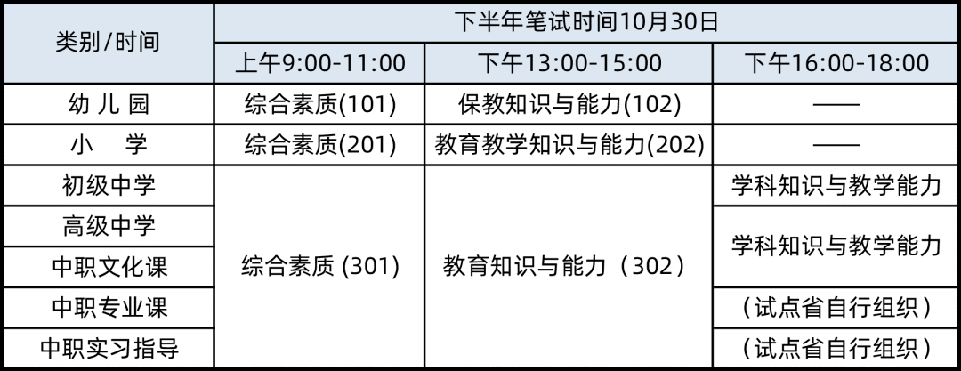 教师的通行证，教师资格证的重要性与获取之路教师资格证考试2025年考试时间