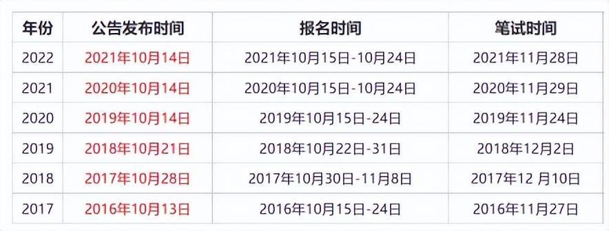 公务员考试203，报名与备考指南公务员考试2023报名考试时间是多少