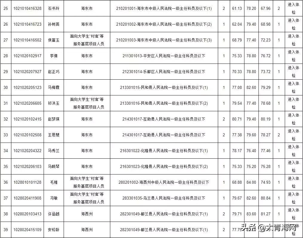 公务员考试网官网入口，全面解析与备考指南青海公务员考试网官网入口