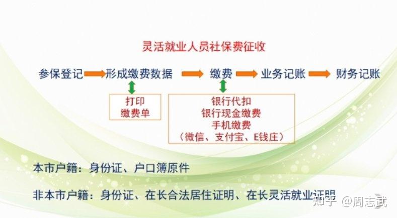附近哪里招临时工，你的灵活就业指南义乌苏溪附近哪里招临时工